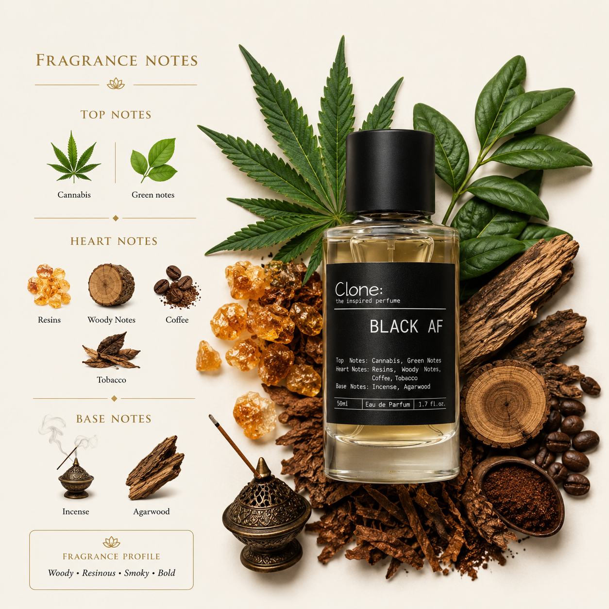 Black AF - Woody Aromatic EDP inspired by Black Afgano | Men